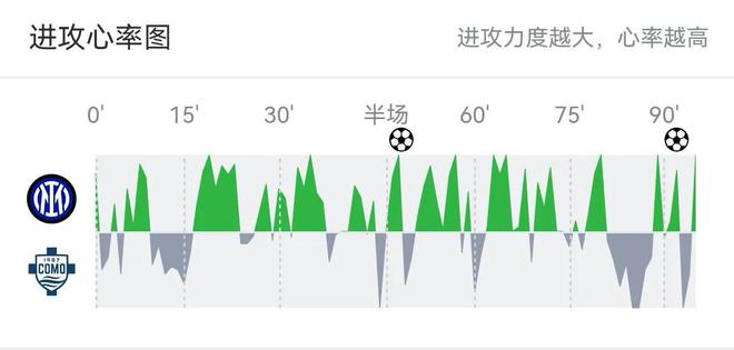 古成新带刀后卫小图独留塔罗尴尬！开元棋牌国米两翼难飞以快致胜！奥(图13)